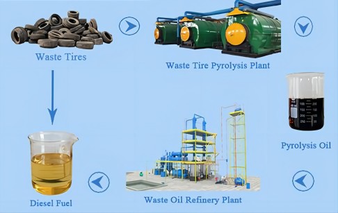 Life Cycle of Motor Oil