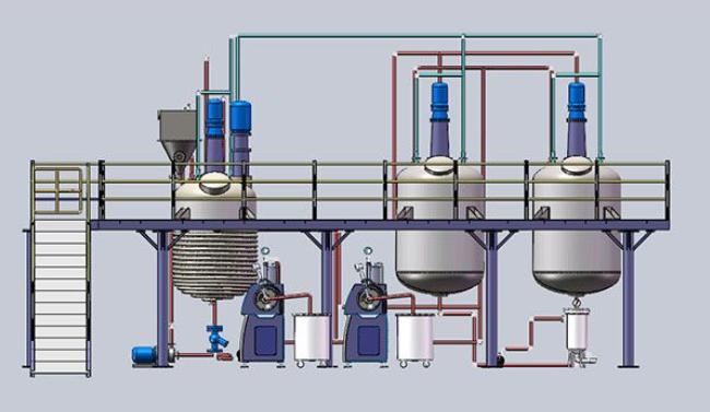 Lubricant Blending Processes