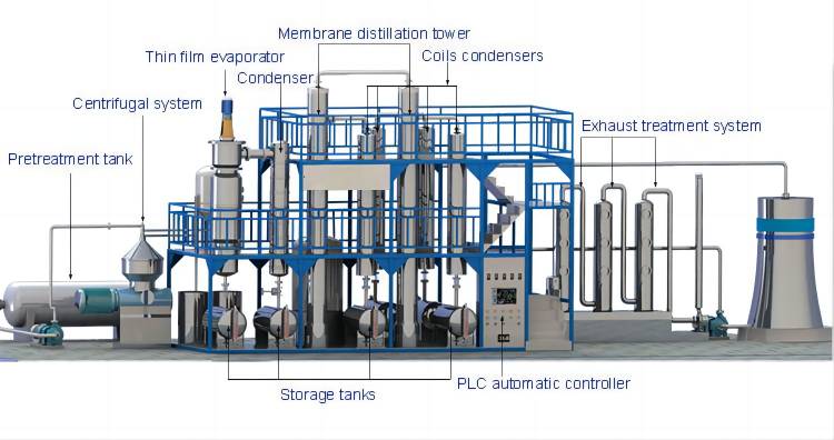 used motor oil to diesel system