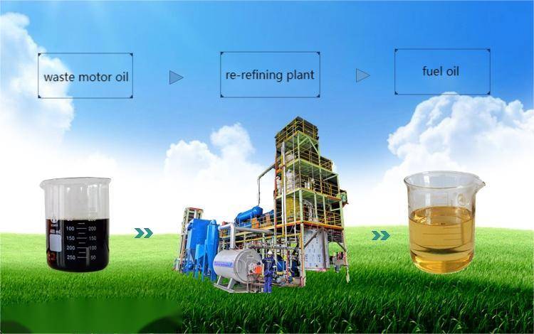 engine oil recycling process