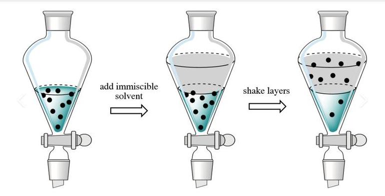 solvent extraction