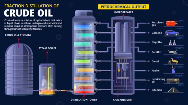 What is crude oil fractional distillation