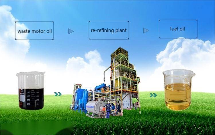 What Types of Waste Oil Can Be Recycled (2)