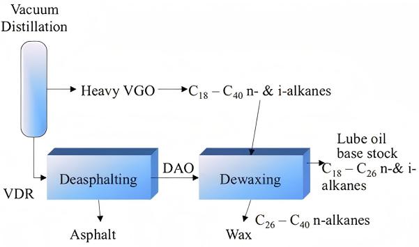 Base Oil Dewaxing: What Is It and How to Do It?