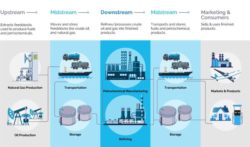 H₂S remove from oil