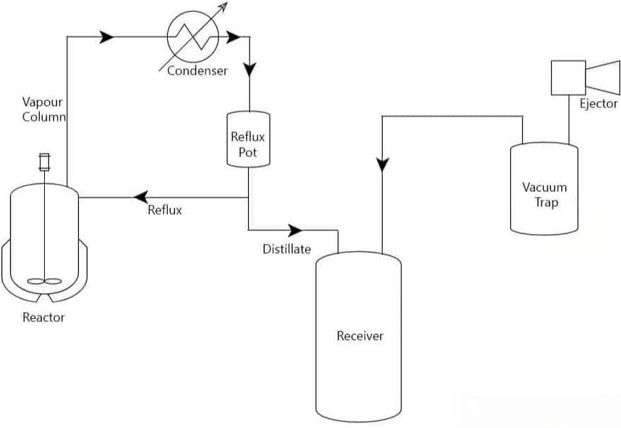 vacuum distillation